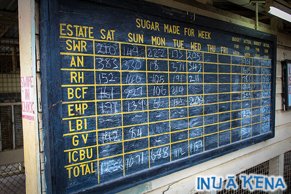 GuySuCo's eight sugar estates, and their production rates